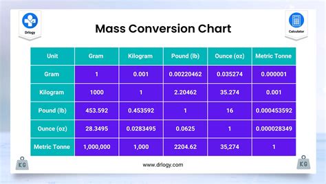 10lb 4oz in kg|weight conversion calculator.